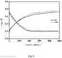 Fig. 06 - Solid-state sodium-carbon dioxide battery