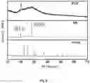 Fig. 07 - Solid-state sodium-carbon dioxide battery