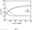 Fig. 09 - Solid-state sodium-carbon dioxide battery