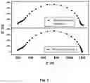 Fig. 10 - Solid-state sodium-carbon dioxide battery