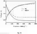 Fig. 11 - Solid-state sodium-carbon dioxide battery