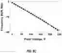 Fig. 09 - Millimeter-wave resonator and associated methods