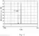 Fig. 04 - Antenna system, calibration unit, and calibration method