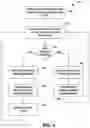 Fig. 04 - Regulating method for a decentralized energy generating system, and decentralized energy generating system