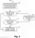 Fig. 05 - SMART GENERATOR