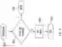 Fig. 17 - Automatically-aligning magnetic field system