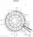 Fig. 24 - Motor and compressor