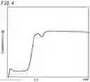 Fig. 05 - Electric tool, control method, and program