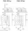 Fig. 81 - Rotating electric machine