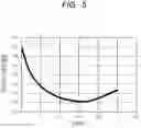 Fig. 08 - SEMICONDUCTOR DEVICE AND INVERTER DEVICE