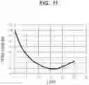 Fig. 14 - SEMICONDUCTOR DEVICE AND INVERTER DEVICE