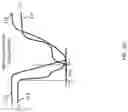 Fig. 13 - Isolated inverters