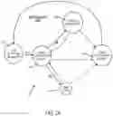 Fig. 13 - On-die termination