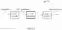 Fig. 13 - Methods and apparatus for CRC concatenated polar encoding