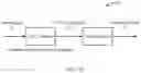 Fig. 15 - Methods and apparatus for CRC concatenated polar encoding