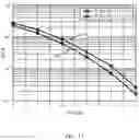 Fig. 16 - Methods and apparatus for CRC concatenated polar encoding
