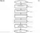 Fig. 06 - Configuring dedicated service flows for home networks