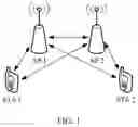 Fig. 02 - Method for indicating a number of multi-user multiple-input multiple-output users and communications apparatus