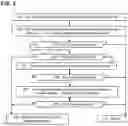Fig. 03 - AI-based error detection and correction in 5G/6G messaging
