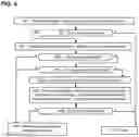 Fig. 07 - AI-based error detection and correction in 5G/6G messaging