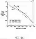 Fig. 17 - Apparatus and method for detecting false alarm of decryption in wireless communication system
