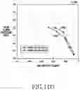Fig. 18 - Apparatus and method for detecting false alarm of decryption in wireless communication system