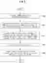 Fig. 07 - METHOD AND APPARATUS FOR HYBRID AUTOMATIC REPEAT REQUEST FEEDBACK IN COMMUNICATION SYSTEM
