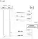 Fig. 12 - Method and device for transmitting/receiving HARQ-ACK information in wireless communication system