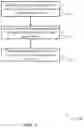Fig. 10 - Reference signal sequence generation