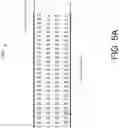 Fig. 06 - Subcarrier indices for distributed-tone resource units in 6GHz low-power indoor systems