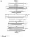 Fig. 08 - Validating confidential data using homomorphic computations