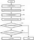 Fig. 01 - INFORMATION PROCESSING APPARATUS, SECURE COMPUTATION METHOD, AND PROGRAM