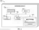 Fig. 06 - Distributed ledger systems for modular vehicles