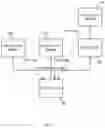 Fig. 02 - Automatic distribution of dynamic host configuration protocol (DHCP) keys via link layer discovery protocol (LLDP)