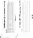 Fig. 07 - LTF sequences for 320 MHz WiFi channels