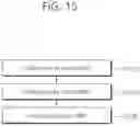 Fig. 16 - BWP-based sidelink communication method and DRX operation