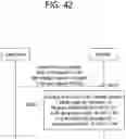 Fig. 43 - Method for determining link availability for IAB node, and node using same
