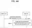Fig. 45 - Method for determining link availability for IAB node, and node using same