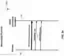 Fig. 35 - Sequences for ultra-wideband ranging