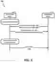 Fig. 06 - Configurations associated with segmentation of one or more packets for wireless communication