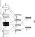Fig. 07 - Collecting samples hierarchically in a datacenter