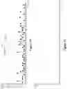 Fig. 11 - Collecting samples hierarchically in a datacenter