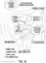 Fig. 33 - System for managing and controlling mesh virtual private network and method associated therewith