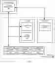 Fig. 02 - SECURE DISTRIBUTION OF CONFIGURATION TO FACILITATE A PRIVACY-PRESERVING VIRTUAL PRIVATE NETWORK SYSTEM