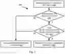Fig. 03 - SECURE DISTRIBUTION OF CONFIGURATION TO FACILITATE A PRIVACY-PRESERVING VIRTUAL PRIVATE NETWORK SYSTEM