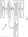 Fig. 05 - SECURE DISTRIBUTION OF CONFIGURATION TO FACILITATE A PRIVACY-PRESERVING VIRTUAL PRIVATE NETWORK SYSTEM