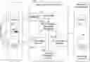 Fig. 01 - Object property getter and setter for clientless VPN