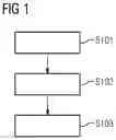 Fig. 02 - METHOD AND SYSTEM FOR TRANSMITTING DATA IN A NETWORK