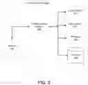 Fig. 09 - Passing authentication information via parameters