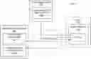 Fig. 01 - Protection configuration for application programming interfaces